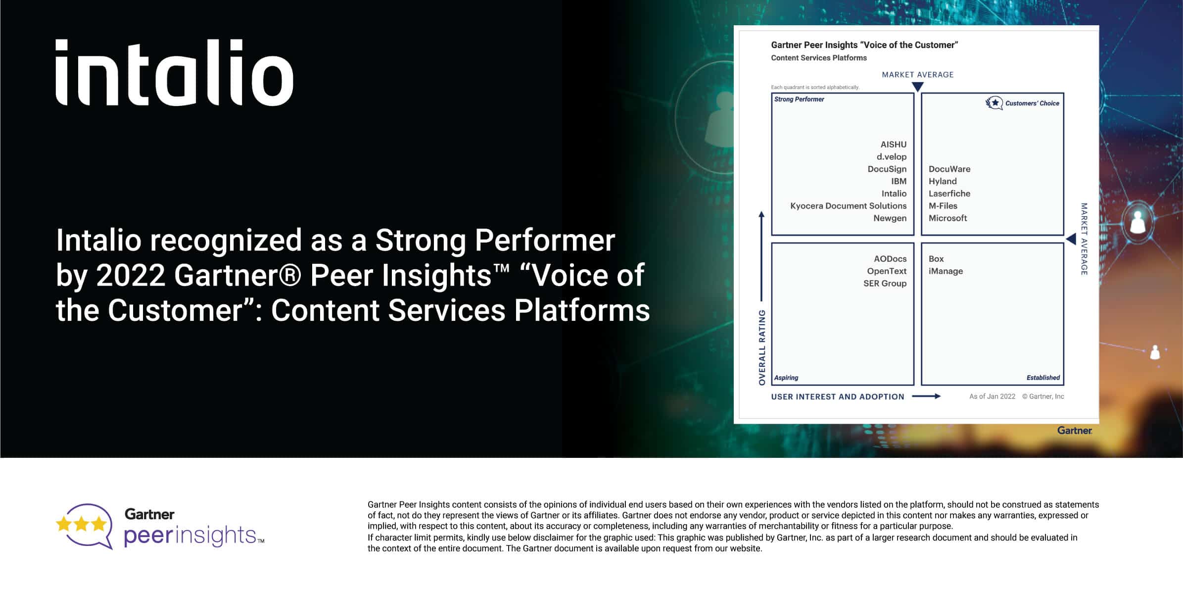 INTALIO RECOGNIZED AS A STRONG PERFORMER IN 2022 GARTNER® PEER INSIGHTS™ FOR CONTENT SERVICES PLATFORMS (CSP) INTALIO RECOGNIZED AS A STRONG PERFORMER IN 2022 GARTNER® PEER INSIGHTS™ FOR CONTENT SERVICES PLATFORMS (CSP)